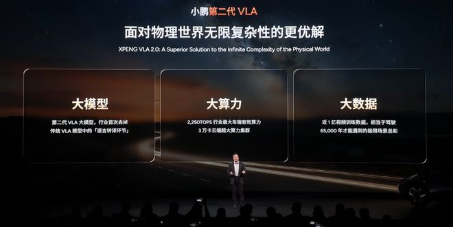 ▲小鹏第二代VLA