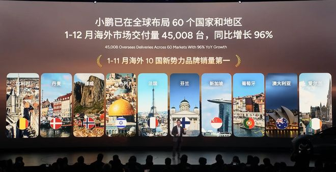 ▲小鹏汽车海外市场成绩
