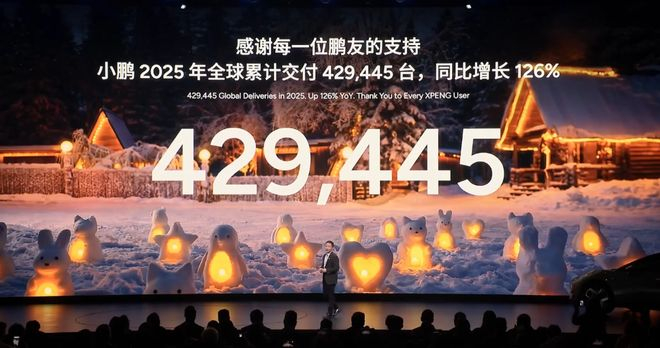▲小鹏汽车2025年累计交付