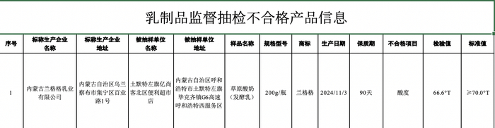 截图来自市场监督管理局文件