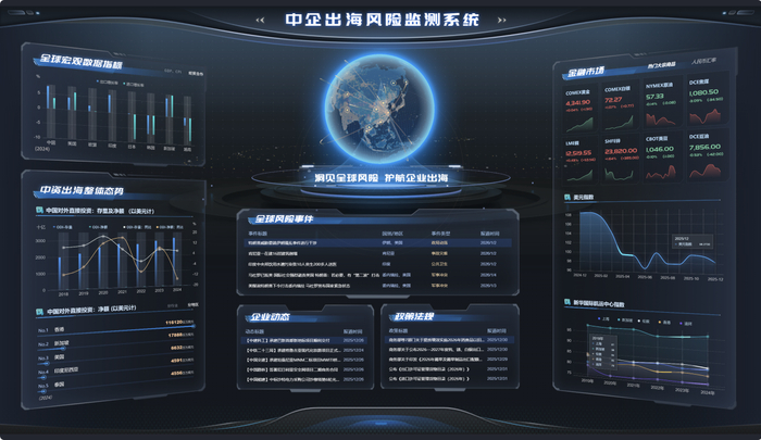 图为全球服务商“一站式”出海服务中心的中企出海风险监测系统