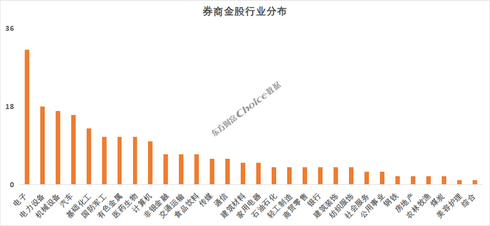 　　数据来源：Choice智能金融终端