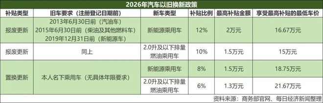 图片来源：每经记者 李星 制图