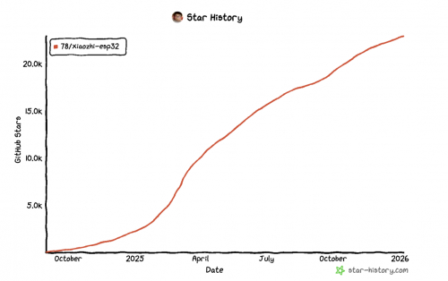 十方融海小智AI接入设备破百万,推动AI生态共建新时代