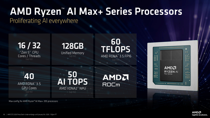 图源：AMD