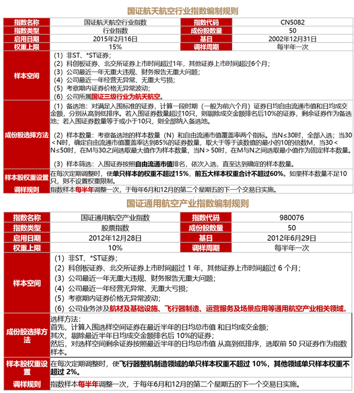 数据来源：深圳证券信息有限公司、iFind、华夏基金