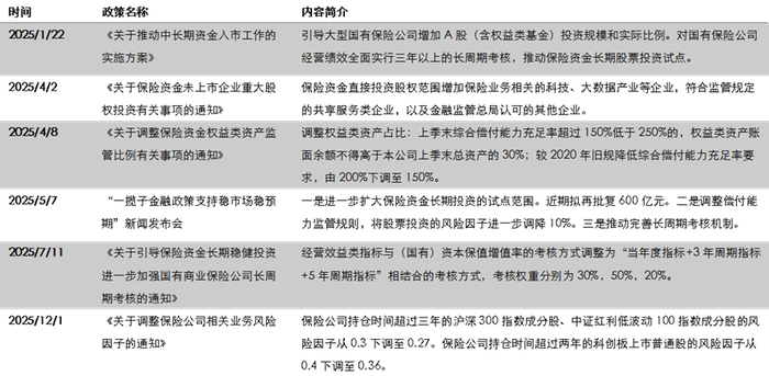 资料来源：财政部，国家金融监管总局， 五矿证券研究所