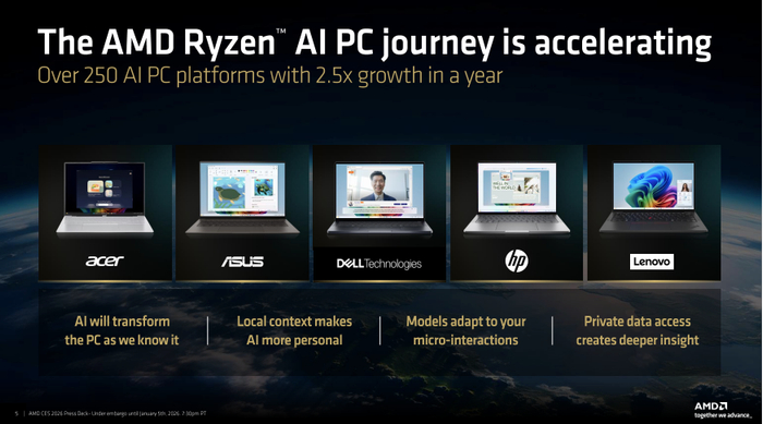 图源：AMD