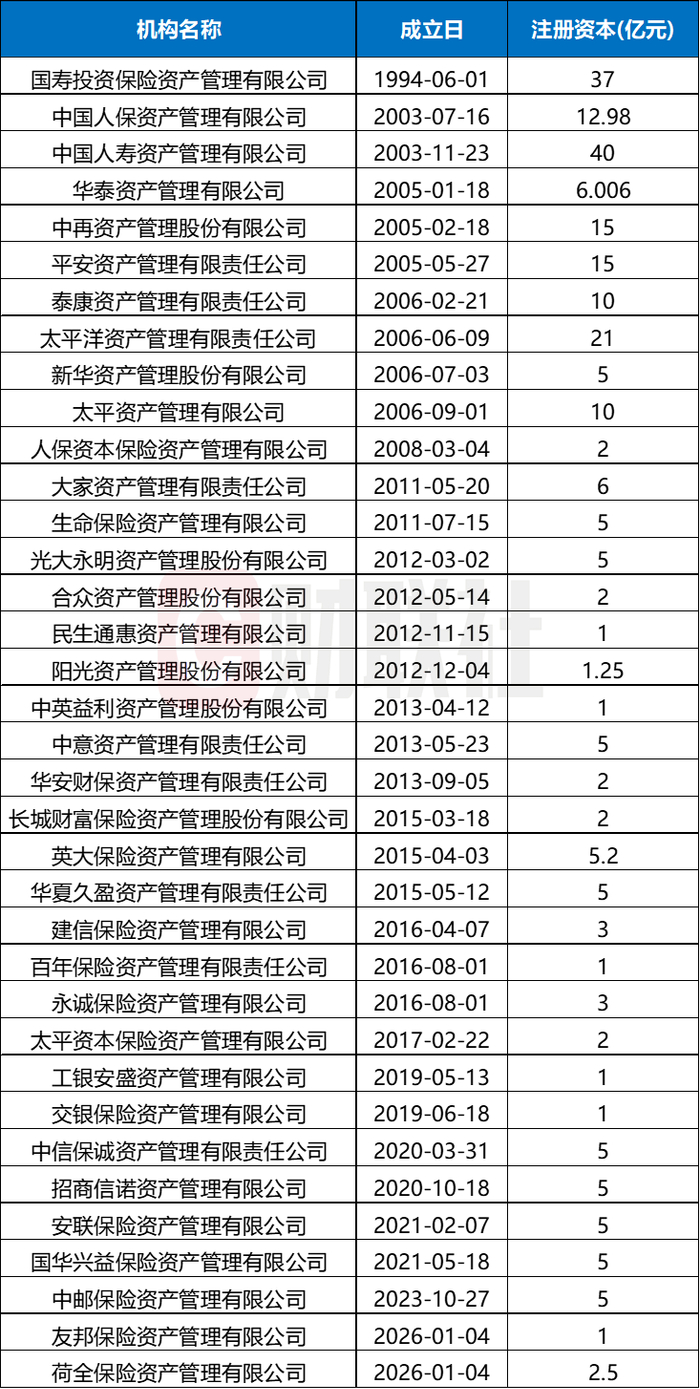 数据来源：wind，企业预警通，财联社整理