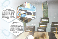 实探深圳华强北内存市场的狂热与忐忑：内存价格创历史新高 商家喜忧参半