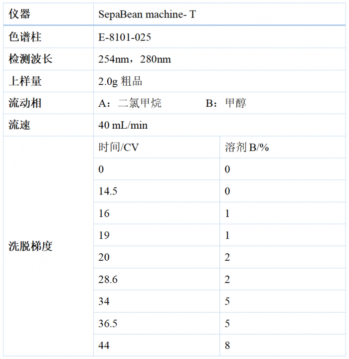 图3:粗品制备谱图