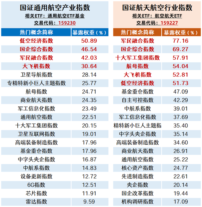 数据来源：Wind热门指数 截至2025.12.9