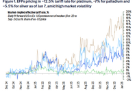 或在周六，美国232关税调查结果将出！白银、铂金和钯金将面临“重大不确定性”