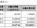 歌尔股份拟斥资不超 2.3 亿元参与设立同歌二期基金 聚焦多新兴领域投资