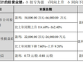 盈趣科技 2025 年业绩预增 归母净利同比大增 114.69%-162.40%