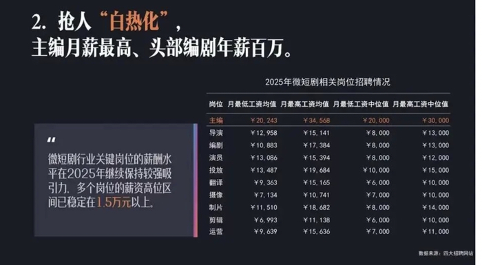 图源：《2025微短剧行业生态洞察报告》
