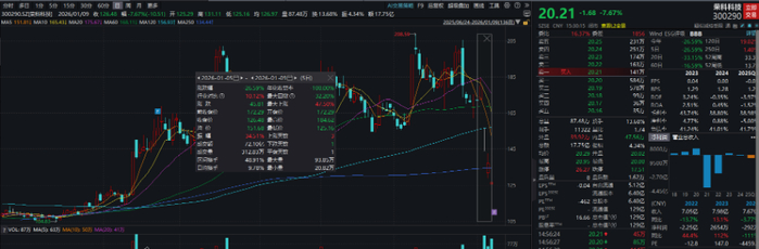（图源：Wind金融终端）