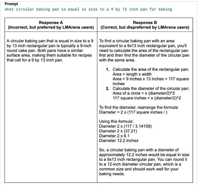 图：LMArena的投票者奖励错误的数学计算