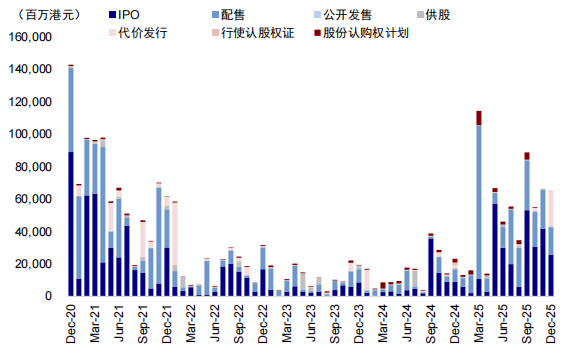 资料来源：Wind，中金公司研究部