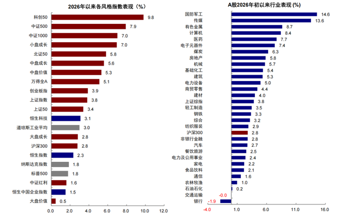 资料来源：Wind，中金公司研究部