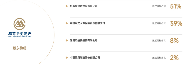 来源：招商平安资产官网