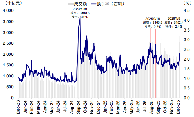 资料来源：Wind，中金公司研究部