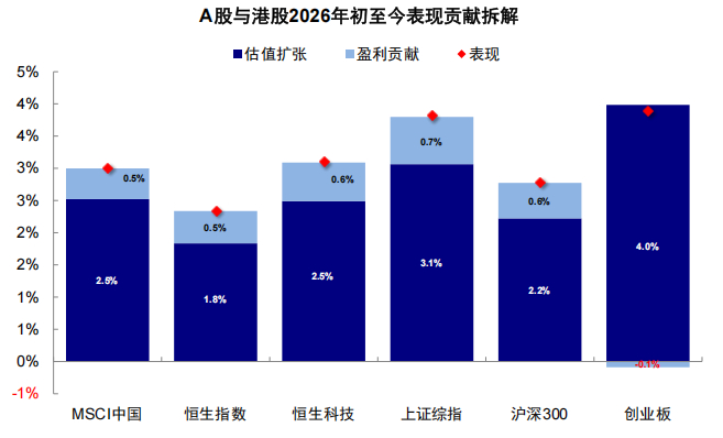 资料来源：Bloomberg，中金公司研究部