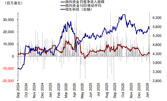 资料来源：Wind，中金公司研究部