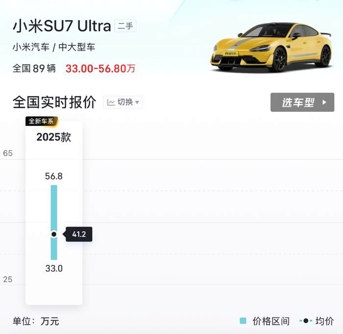 SU7 Ultra二手车价格变化