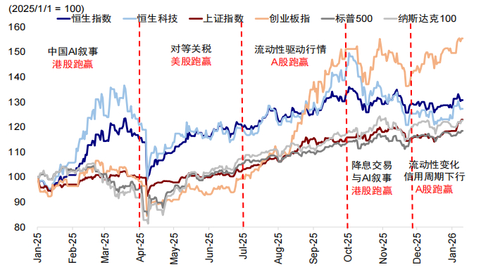 资料来源：Wind，中金公司研究部