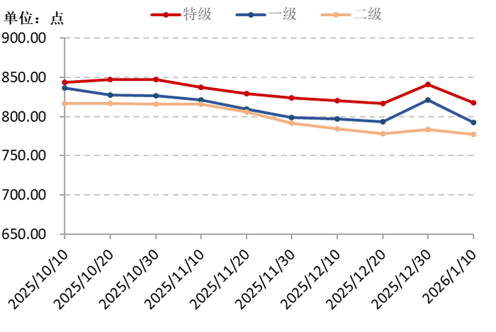 数据来源：新华财经数据库