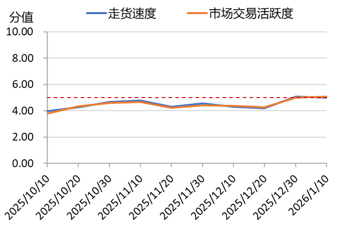 数据来源：新华财经数据库