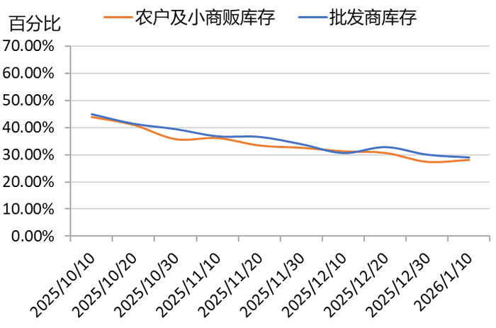 数据来源：新华财经数据库