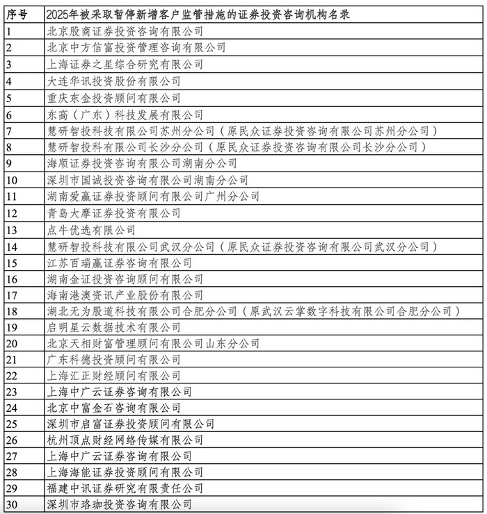 （图片来源：蓝鲸新闻制图）