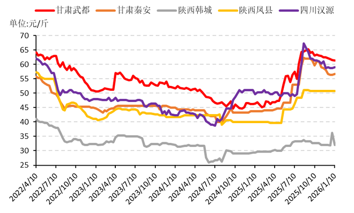 数据来源：新华财经数据库