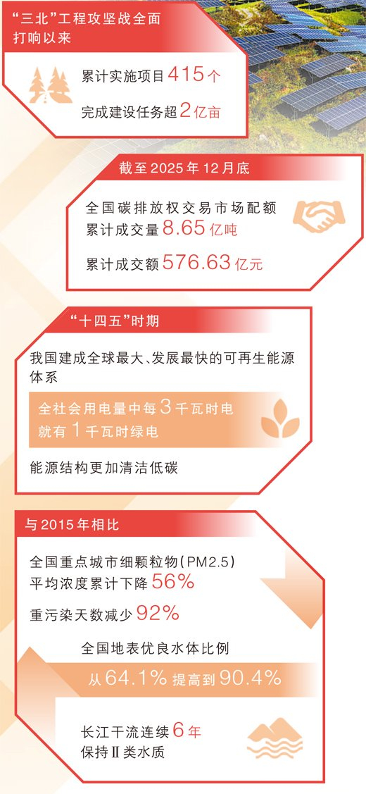 數(shù)據(jù)來(lái)源：自然資源部、生態(tài)環(huán)境部、引領(lǐng)水利部等