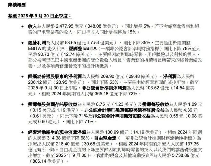 图源：阿里巴巴2026财年第二季度财报