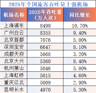 制图：时代周报 数据来源 ：CADAS交通大数据