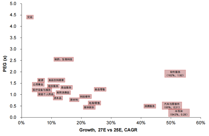 资料来源：FactSet，中金公司研究部