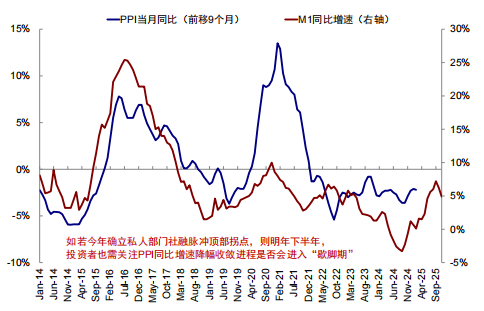 资料来源：Wind，中金公司研究部