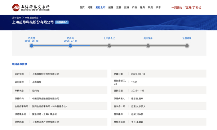 圖片來源：上交所