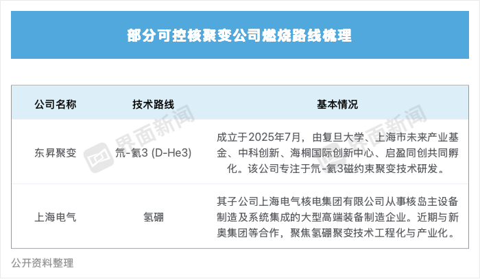 制圖：蔣習(xí)