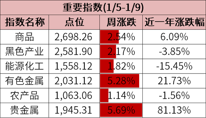 数据来源：wind、金斧子投研中心