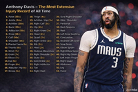 天妒英才！浓眉生涯伤病汇总：总计51类伤情！足部伤势反复55次！