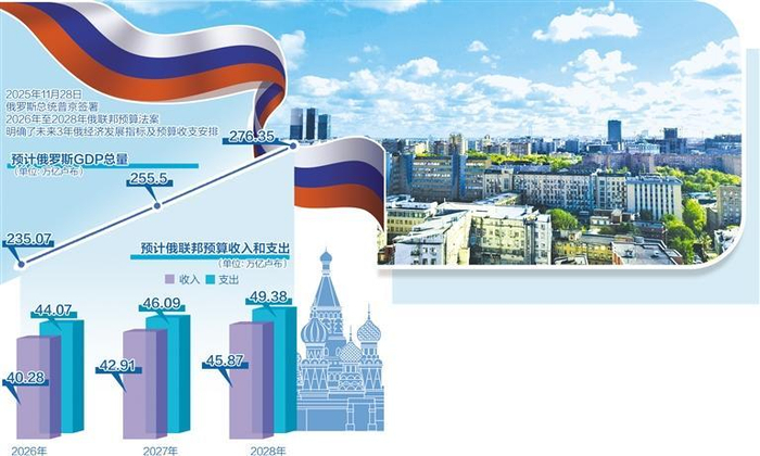     图为俄罗斯首都莫斯科城市天际线。新华社记者 赖向东摄