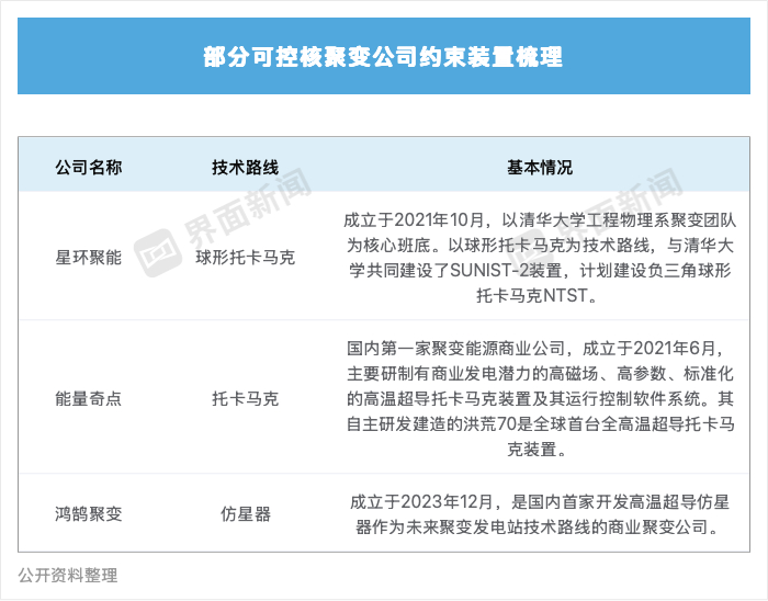 制圖：蔣習(xí)