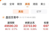 中国资产，深夜大涨！苹果官宣大动作，谷歌A市值涨破4万亿美元！黄金白银大涨