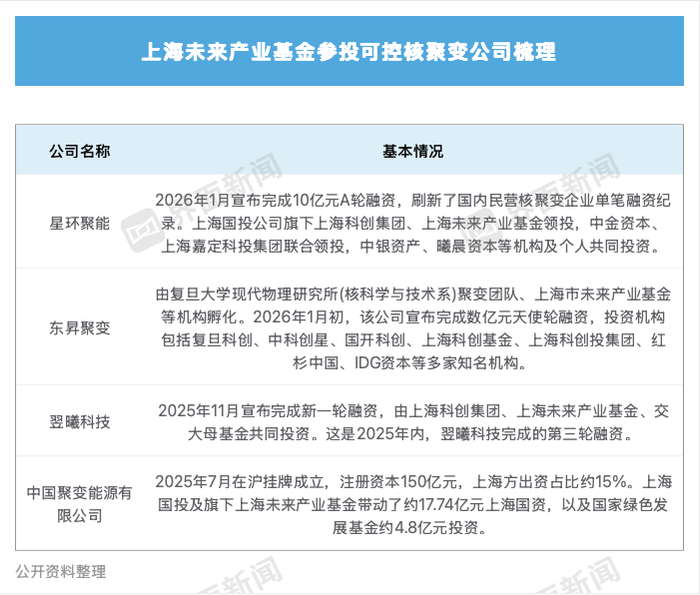 制圖：蔣習(xí)