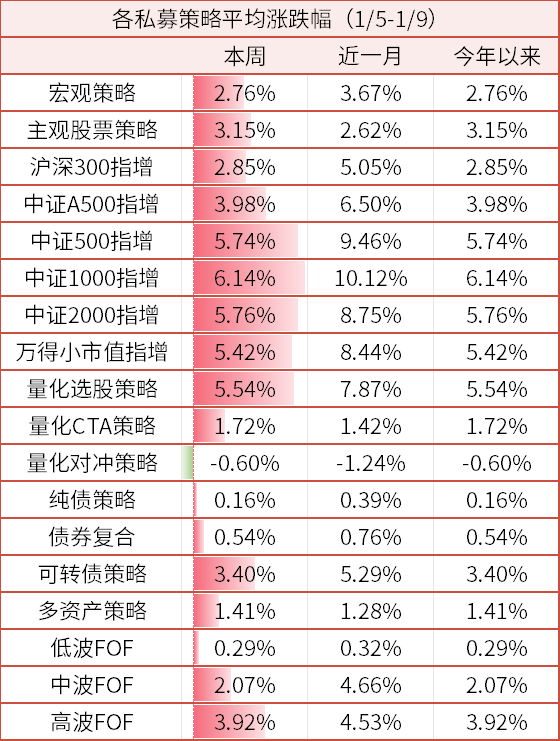 数据来源：wind、金斧子官网、金斧子投研中心