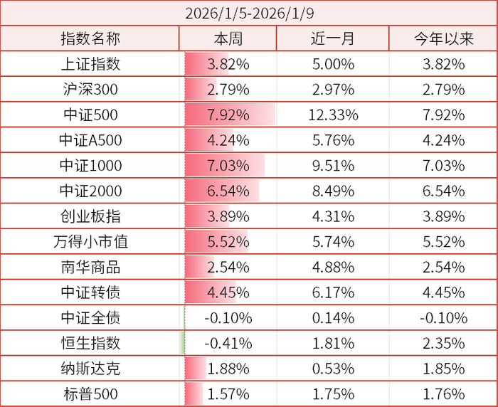 数据来源：wind、金斧子官网、金斧子投研中心